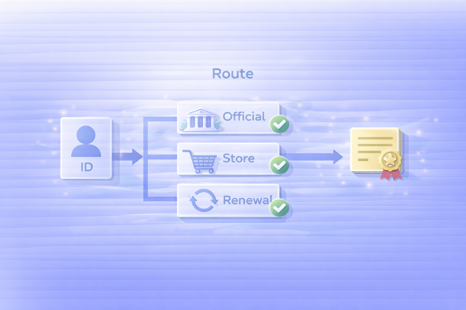 安く買うルートの全体像