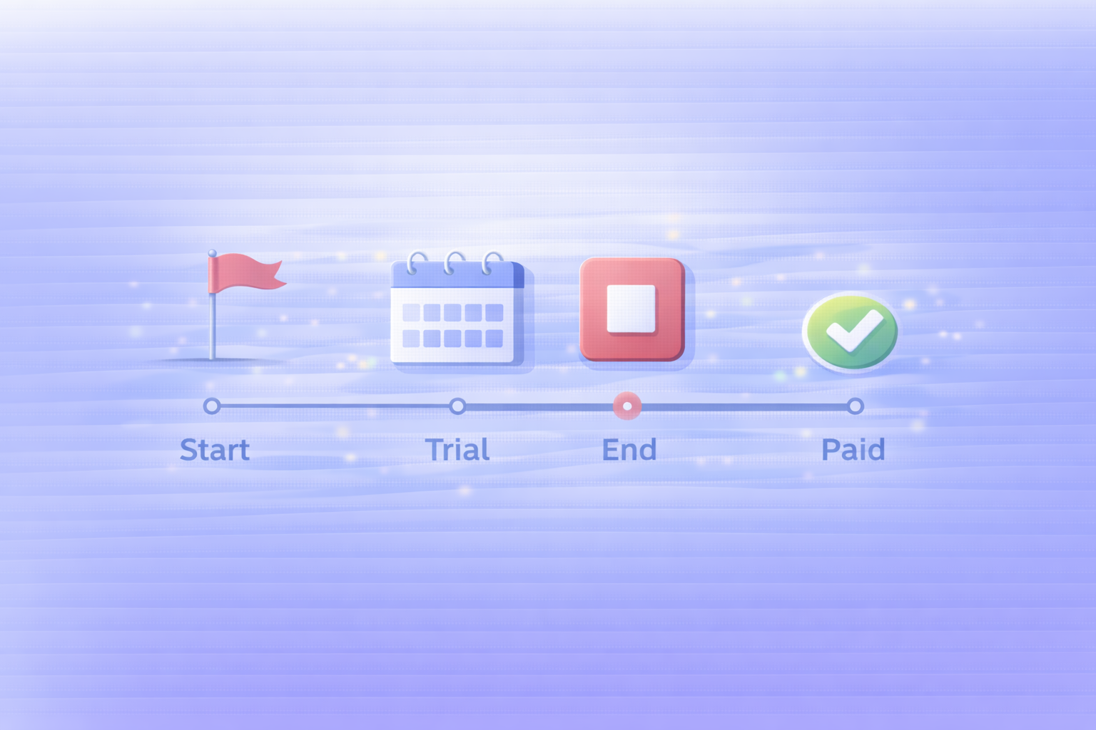無料体験と自動課金の時系列