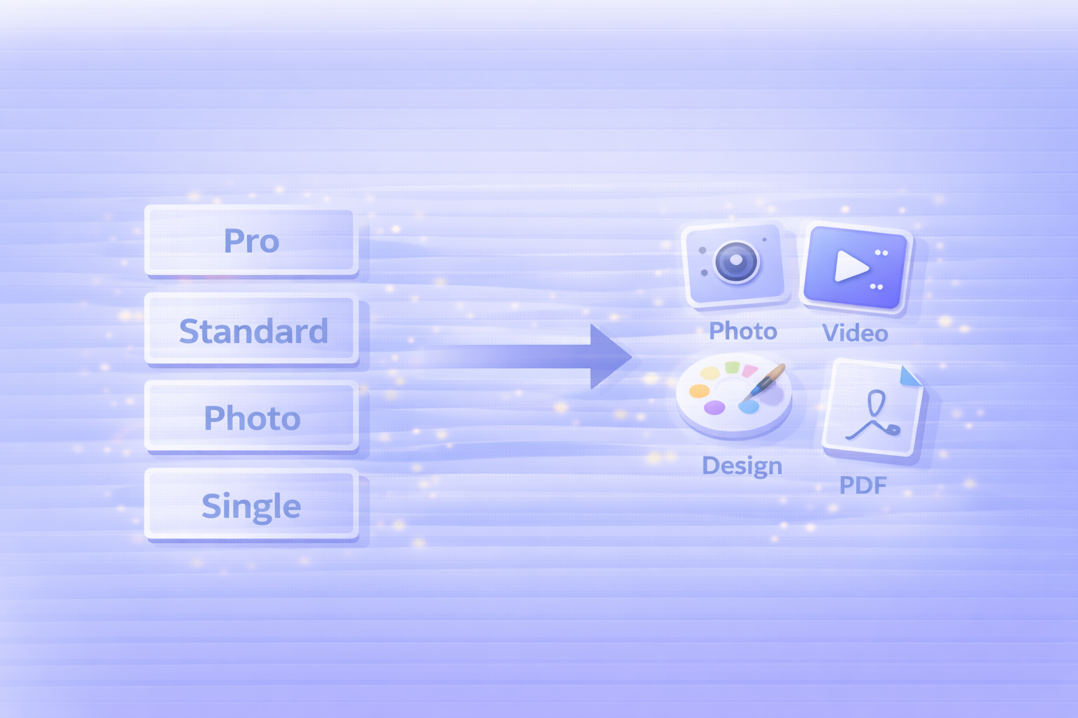 Pro/Standard/Photo/Single とアプリの関係