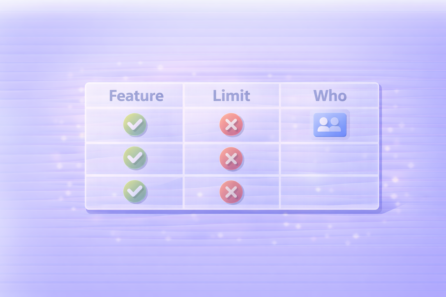 プラン変更パターン別の比較（Feature / Limit / Who）