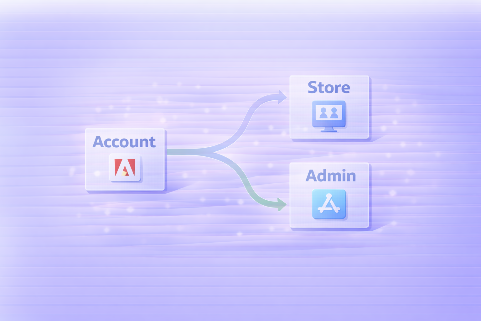 どこで変更するか（Account / Store / Admin）