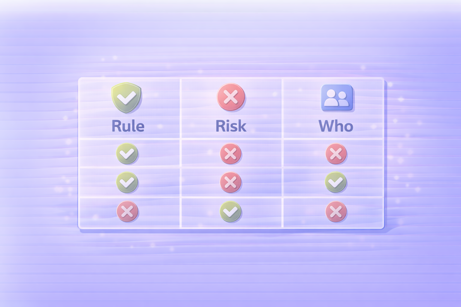 返金・解約料の比較表（Rule / Risk / Who）