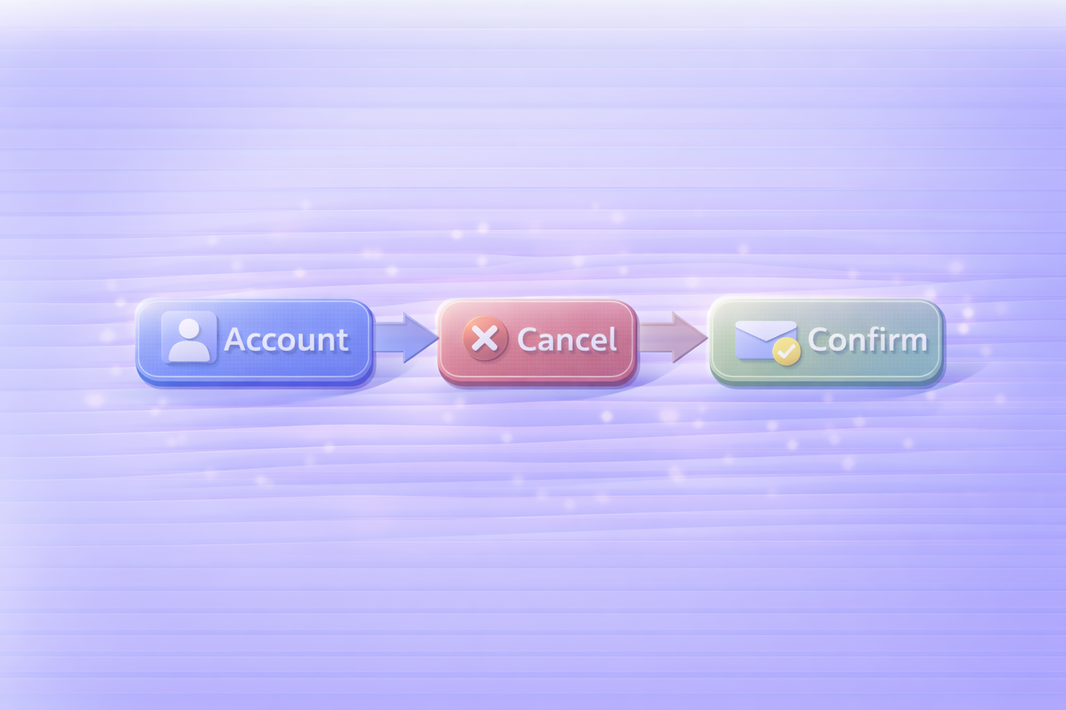 返金を狙う解約手順（Account → Cancel → Confirm）