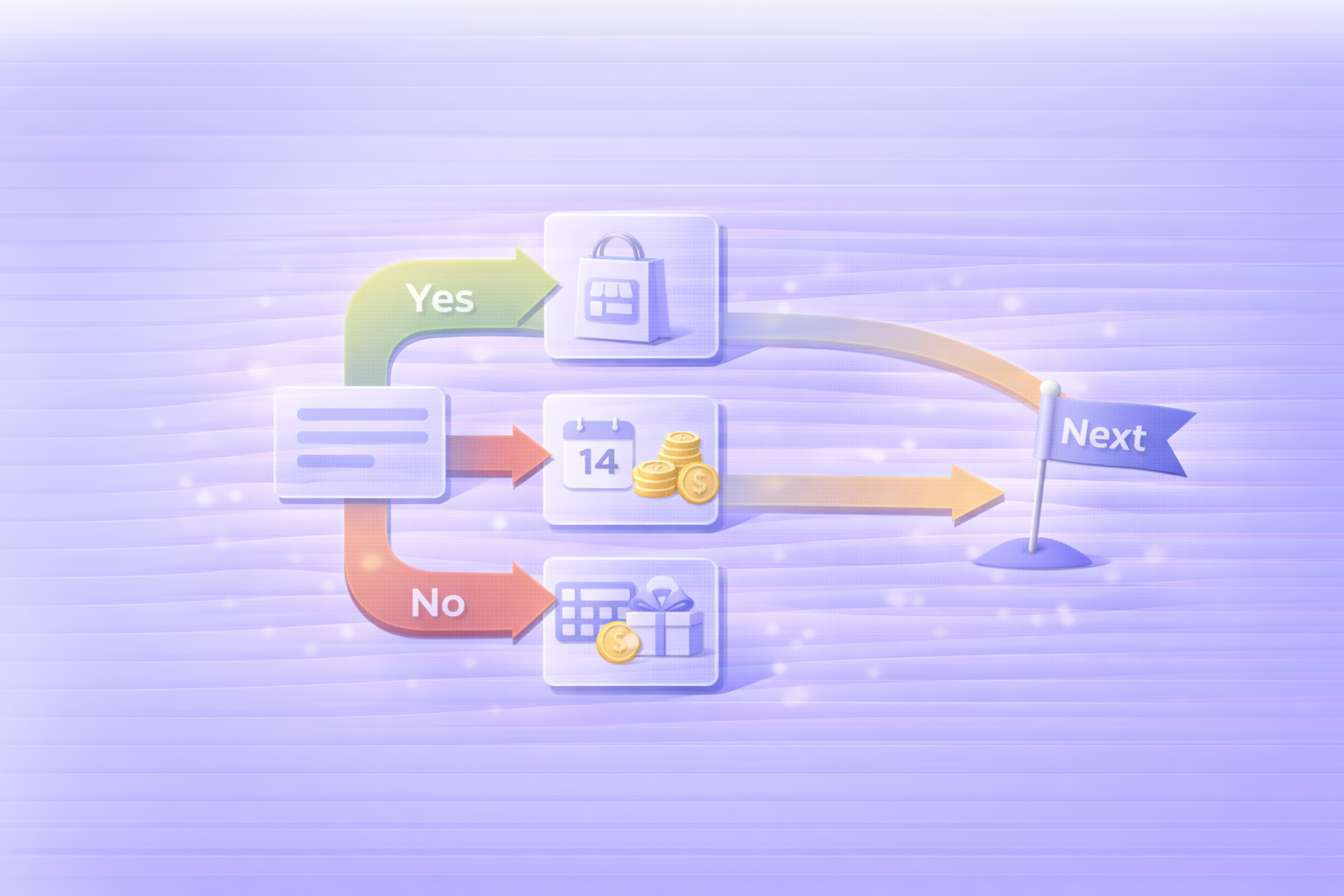 まとめ：返金判断フロー（14日→購入経路→契約タイプ）
