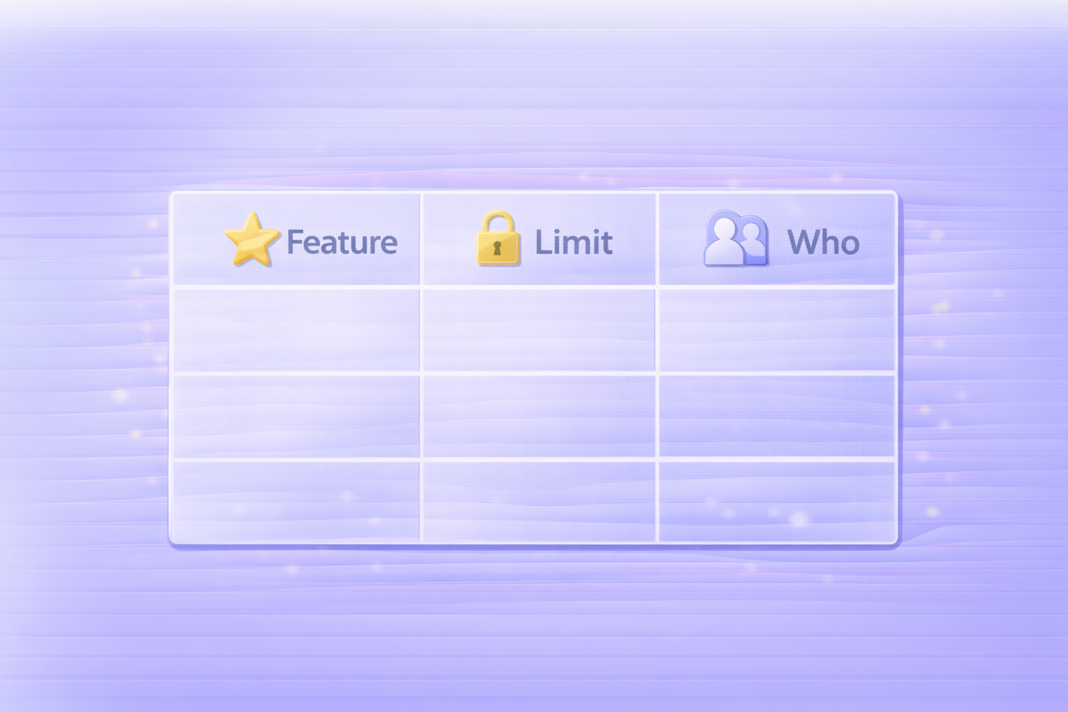 2台制限・解除方法の比較表（Feature / Limit / Who）