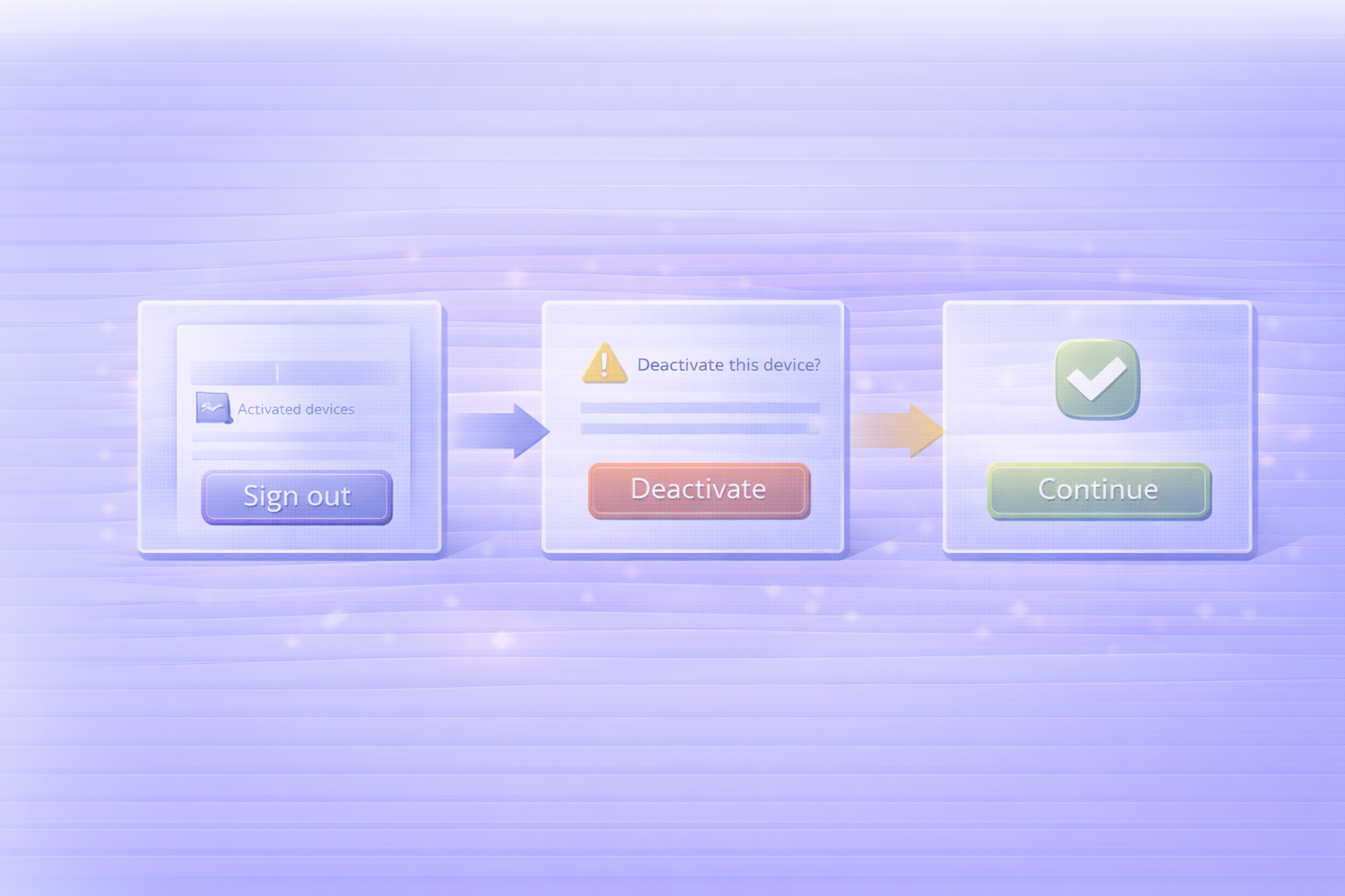解除・入れ替え手順（Sign out / Deactivate / Continue）