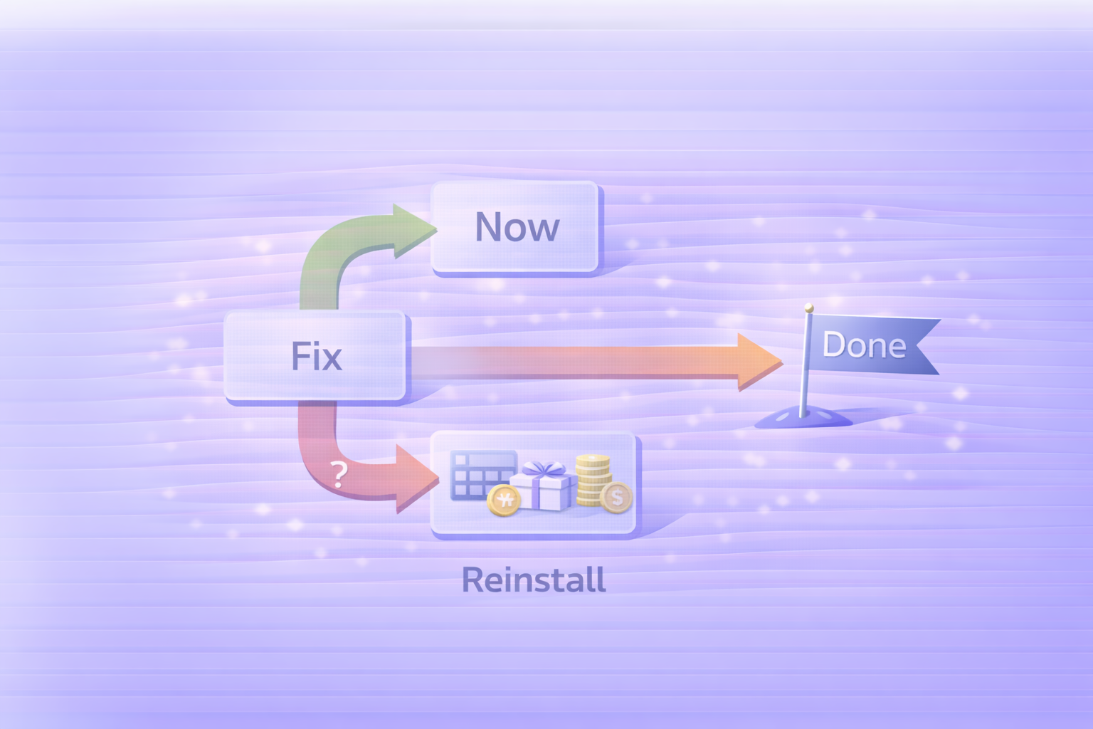 まとめ：2台制限の判断フロー（Now → Fix → Done）