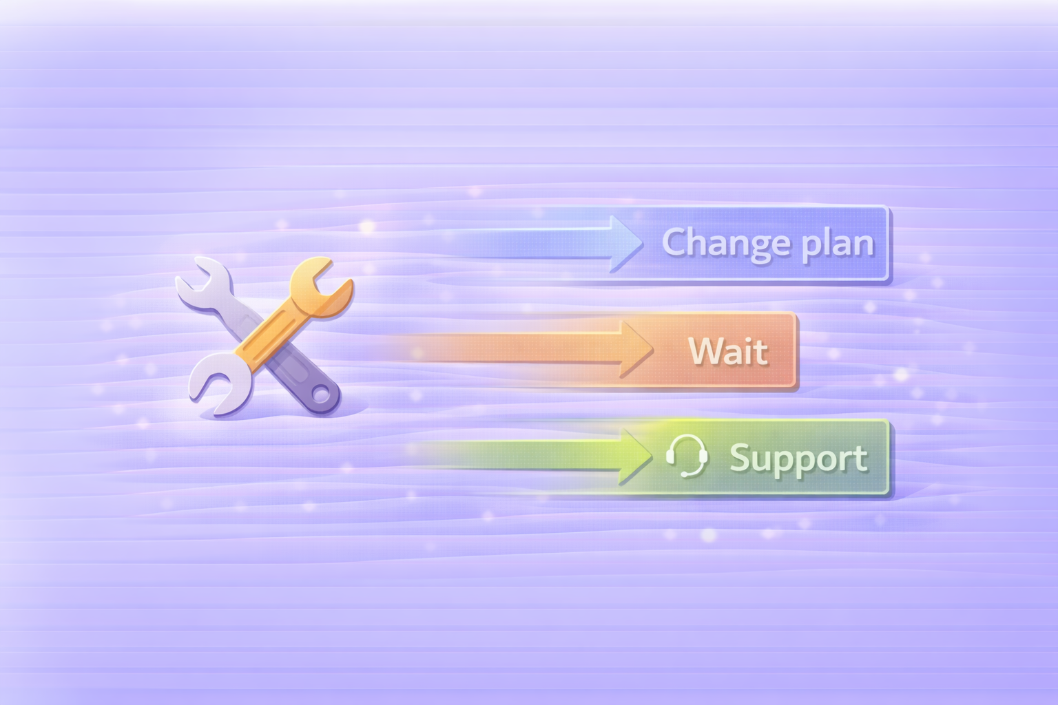 回避できない時の最適解（Change / Wait / Support）