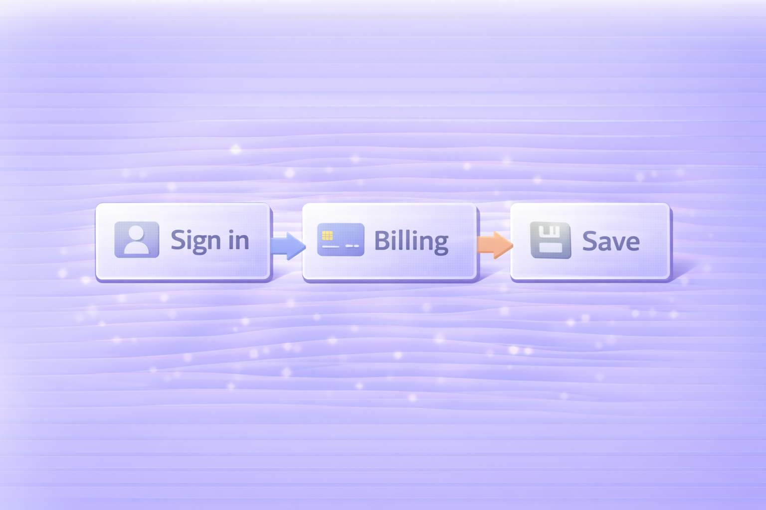 支払い方法更新の3ステップ（Sign in / Billing / Save）